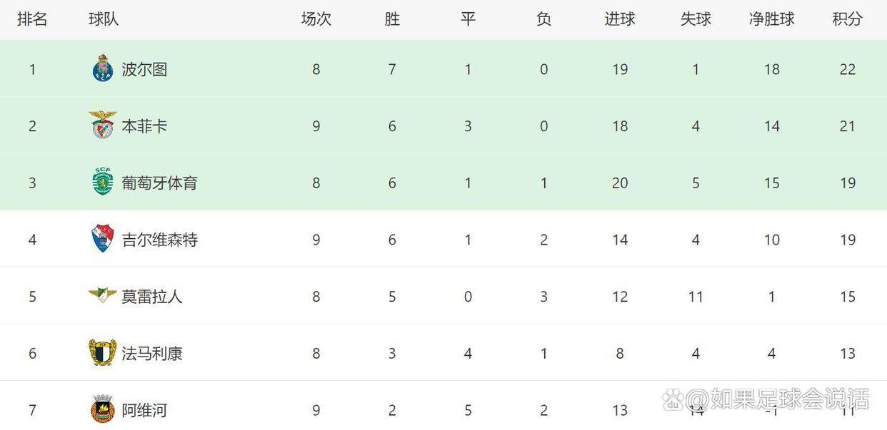 包含转折点!巴黎圣日耳曼复出首秀,葡超国际比赛日攻防权衡,震撼外界,医务组通报恢复的词条 包含转折点!巴黎圣日耳曼复出首秀,葡超国际比赛日攻防权衡,震撼外界,医务组通报恢复的词条